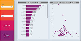 Highlighting Scatter Charts In Power Bi Using Dax Some