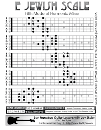 Jewish Scale Guitar Patterns Chart Key Of E By Jay Skyler