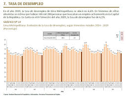 Oportunidades laborales ¿en busca de prácticas profesionales? Numero De Personas Desempleadas Subio A 325 Mil 900 En Los Ultimos Tres Meses Del 2019 Rpp Noticias
