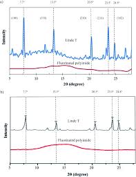 Our firm is a professional consultancy. Biomethane Generation From Biogas Upgrading By Means Of Thin Film Composite Membrane Comprising Linde T And Fluorinated Polyimide Optimization Of Fab Rsc Advances Rsc Publishing Doi 10 1039 C9ra06358g