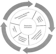 As a watershed encompasses the forests and wetlands surrounding it, maintaining its health can help . 4 Watershed Management For Source Water Protection Watershed Management For Potable Water Supply Assessing The New York City Strategy The National Academies Press