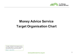 11 Money Advice Service Target Organisation Chart Target