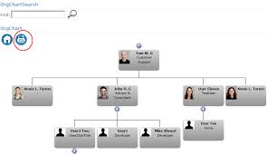 Printing Your Org Chart Pdf Sharepointorgchart
