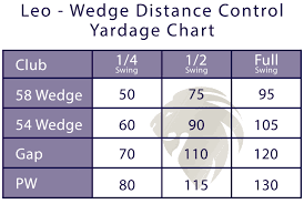 Wedge Distance Control Chart Leo Tarrant Golf