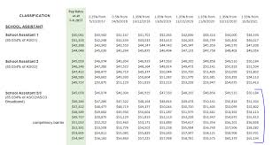 While ziprecruiter is seeing hourly wages as high as $25.48 and as low as $6.97, the majority of teacher wages currently range between $10.34 (25th percentile) to. How Much Do Teacher Aide S Earn Teacher Aide Salary
