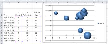 Dynamically Change Excel Bubble Chart Colors Excel