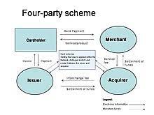 The debit and credit cards from postfinance at a glance. Card Scheme Wikipedia