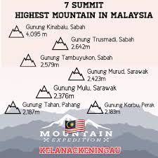 830 2,723 81 gunung angsi: Sabahtweet Ø¯Ø± ØªÙˆÛŒÛŒØªØ± G7 Tu 7 Gunung Tertinggi Di Semenanjung Yang Ketinggian Melebihi 7000 Kaki Https T Co Fowfv8jwf6