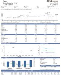 Chase You Invest Review 2020 Pros And Cons Uncovered