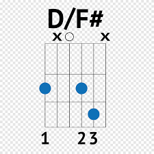 Fender's riffstation can scan any audio file then help you learn how to play it on your guitar. Guitar Chord Tablature Song Guitar Png Pngegg