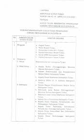 Contoh pidato berikut ini juga mengenai pendidikan, berjudul pendidikan dan kerawanan sekolah. Surat Keputusan Bupati Tuban Tentang Gugus Tugas Percepatan Penanganan Corona Virus Disease 2019 Covid 19