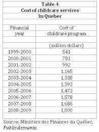 What does qpip stand for? Analysis Of The Quebec Parental Insurance Plan Iedm Mei