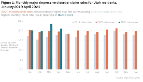 Image result for Major Depression