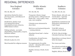 Similarities And Differences Of Southern Colonies And New