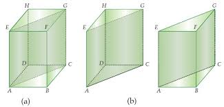 Prisma segi enam adalah bangun ruang 3 dimensi yang memiliki alas dan juga atap berbentuk segi enam, dan juga memiliki selimut yang berbentuk persegi panjang di sisi sampingnnya. Rumus Volume Prisma Dan Rumus Luasnya Dengan Contoh Soalnya Rumus Dasar