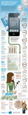 Mobile Payments Rebirth Of The Credit Card Creditdonkey May 2012 Mobile Payments Mobile Banking Credit Card Infographic