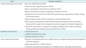 Classification Of U Health Environment Download Scientific