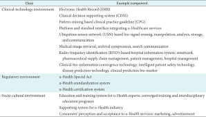 classification of u health environment download scientific