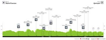 Top competitors are bryan coquard, julien simon and jonathan hivert. Tour Du Finistere 2021 One Day Race Results
