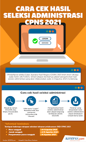 Passing grade skd cpns 2021 untuk formasi umum, kebutuhan khusus atau disabilitas, khusus cumlaude, khusus. Pengumuman Seleksi Administrasi Cpns 2021 Hari Ini Cek Di Sscasn Bkn Go Id Halaman All Kompas Com