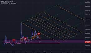 Nft Tradingview