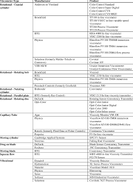 Commercial On Line Viscometers Download Table