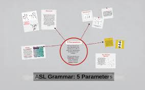 asl grammar 5 parameters by jeana stump on prezi