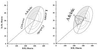 Sustainability Free Full Text Somatotype And Bioimpedance Vector Analysis A New Target Zone For Male Athletes