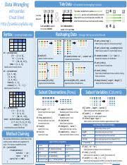 Image result for Pandas cheatsheet