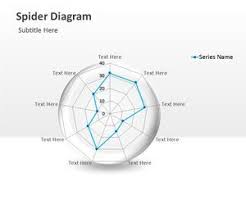 spider diagram powerpoint template is a free radar chart for