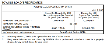 nissan rogue towing capacity 2008 2019