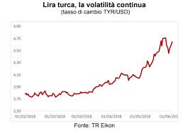 Viaggi turchia, tour privati turchia tour di gruppo istanbul e cappadocia, tour e weekend a istanbul, viaggi individuali con guida catalogo tour individuali. Turchia 10 Miliardi Di Opportunita O Di Rischi