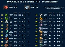 Check spelling or type a new query. Province 16 9 Superstats Player Guides Empires Puzzles Community Forum
