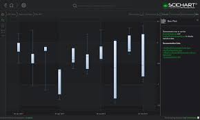 Wpf Graphics Wpf Charts Uk