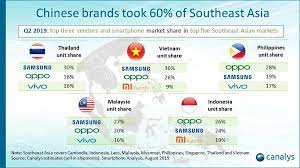 Best budget smartphone malaysia 2019: Canalys Newsroom Canalys Chinese Smartphone Brands Take 62 Of Southeast Asia S 30 7 Million Shipments
