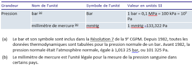 La pression atmosph rique et l'allimentation en air. Quelle Est L Unite De Pression College Francais De Metrologie
