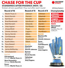 Initially the name of the show routinely changed to fit with the corresponding year at the time. James And The Winner Of The 2016 Sprint Cup Championship Is