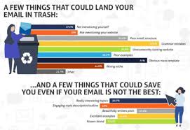 Find out more advice, in terms of embedding these words into your cv, read our article: 8 Tips For Crafting A Killer Email Pitch That Could Open Up Any Doors