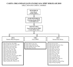 Ladap ydp pibg ismail abdullah pengetua hj. Carta Organisasi Jk Spbt Sekolah 2018 Sjkc Kwang Chien Sarikei æ³—é‡Œè¡—å¹¿å»ºå°å­¦