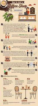 How To Open Your Own Coffee Shop Coffee Shop Business Starting A Coffee Shop Coffee Shop