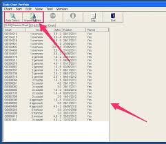 a step by step guide to ordering and correcting charts on