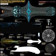 Spaceship Size Comparison Chart