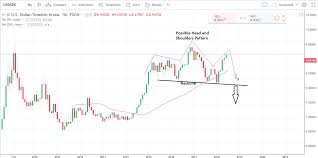 Undervalued Swedish Krona Offers Speculators Juicy Opportunities