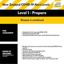 Submissions must be directly related to nz. New Zealand Ministry Of Foreign Affairs Trade Ar Twitter Prime Minister Jacinda Ardern Announced Today That New Zealand Has Been Moved Up To Covid 19 Alert Level 2 Reduce Contact In An