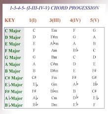 Slash Chords Guitar Chart Pdf Bedowntowndaytona Com