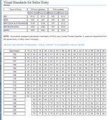 height weight chart for indian navy 2019 2020 mba