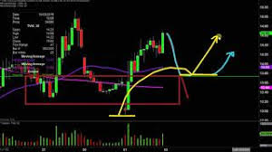 Velocityshares Daily 2x Vix Short Term Etn Tvix Stock