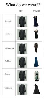 Men Vs Women Wardrobe Men Vs Women Fashion How To Wear
