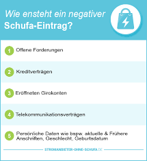 Zwischen den mahnungen müssen mindestens vier wochen gelegen haben. Strom Ohne Schufa Auskunft 2021 Wechseln Trotz Negativer Schufa