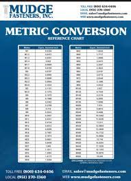 Sae to metric wrench conversion chart , wrench spanner inches to mm, drill bit sizes standard drill bit sizes photo 1 drill bit, sae metric chart futebolhd co, details about sae metric wrench interchange magnetic chart. Understanding Metric Fasteners